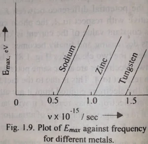 Frequency for different mettels