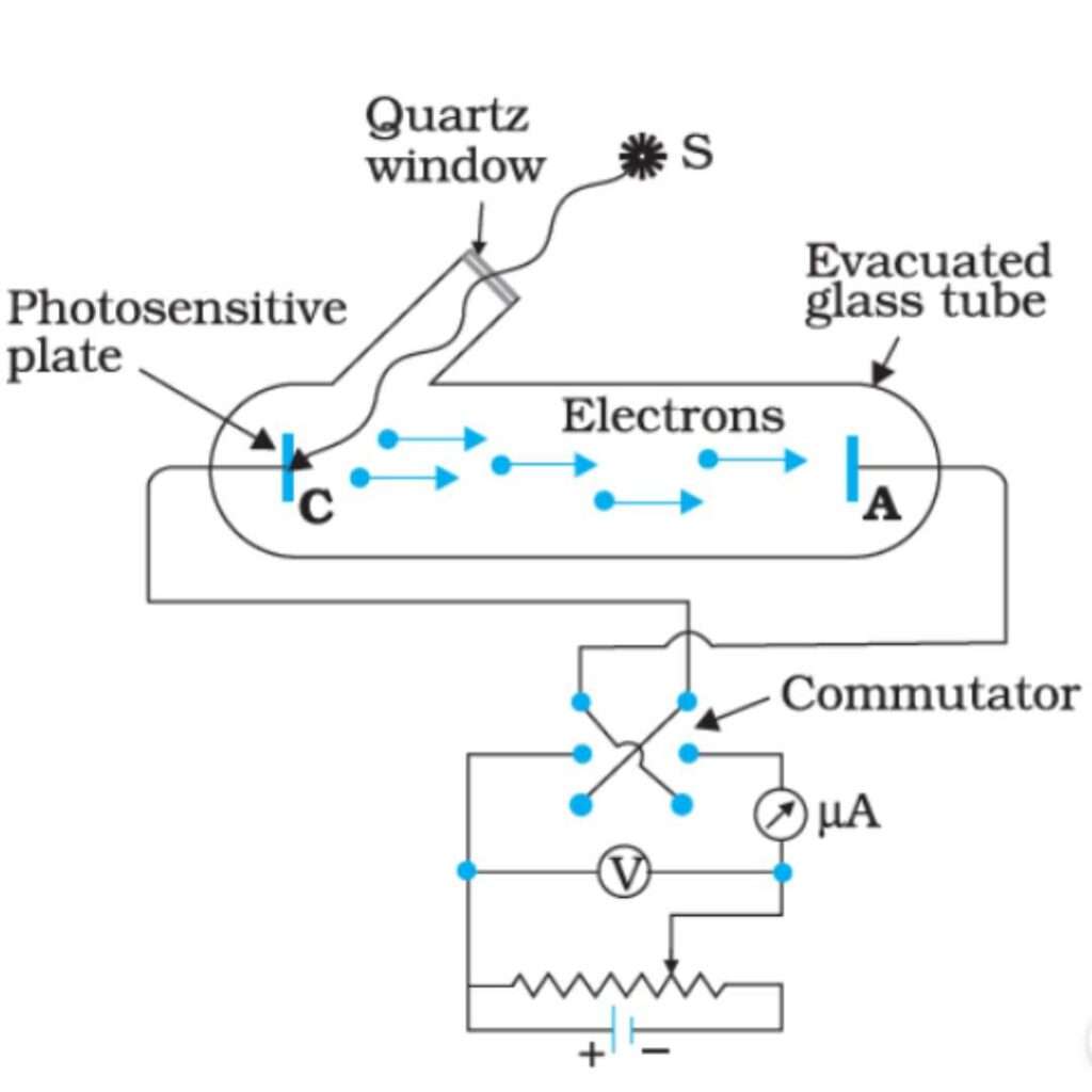 Photoelectric effect