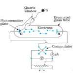 Photoelectric effect