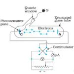 Photoelectric effect