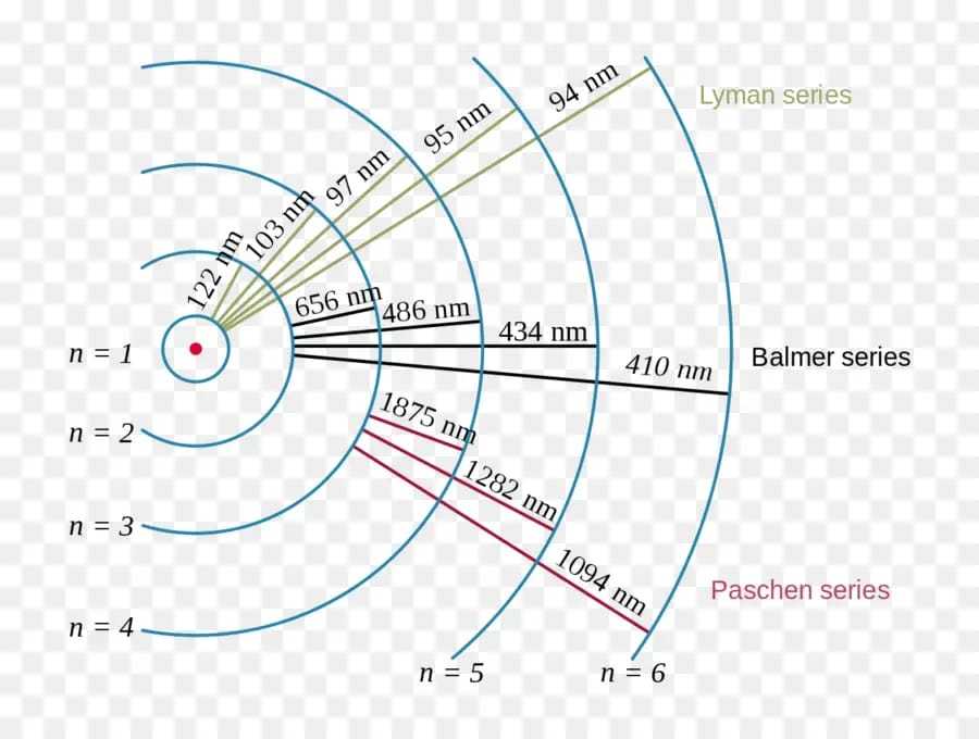 Different Series of hydrogen spectrum