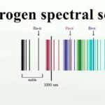 Hydrogen spectrum