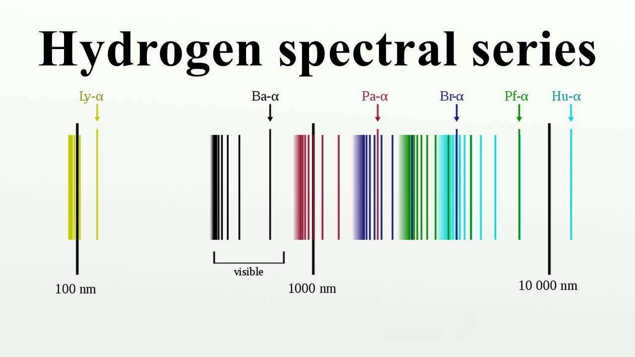 Hydrogen spectrum